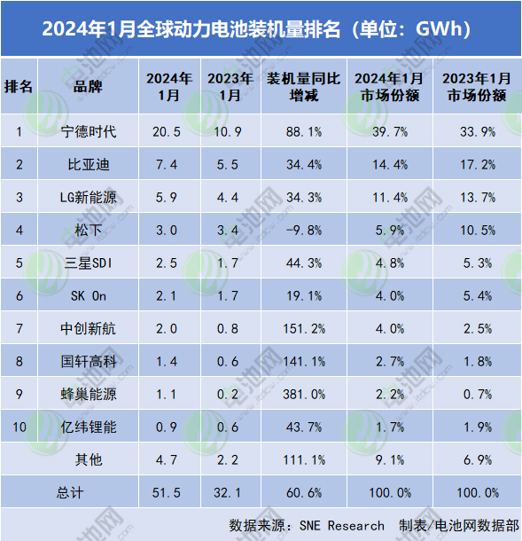 聚焦固态/快充/磷酸铁锂等领域 三大韩系电池巨头量产计划公布