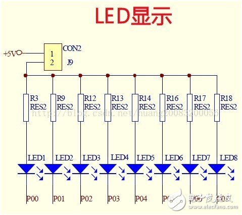 51单片机编程环境的搭建及代码编写的方法