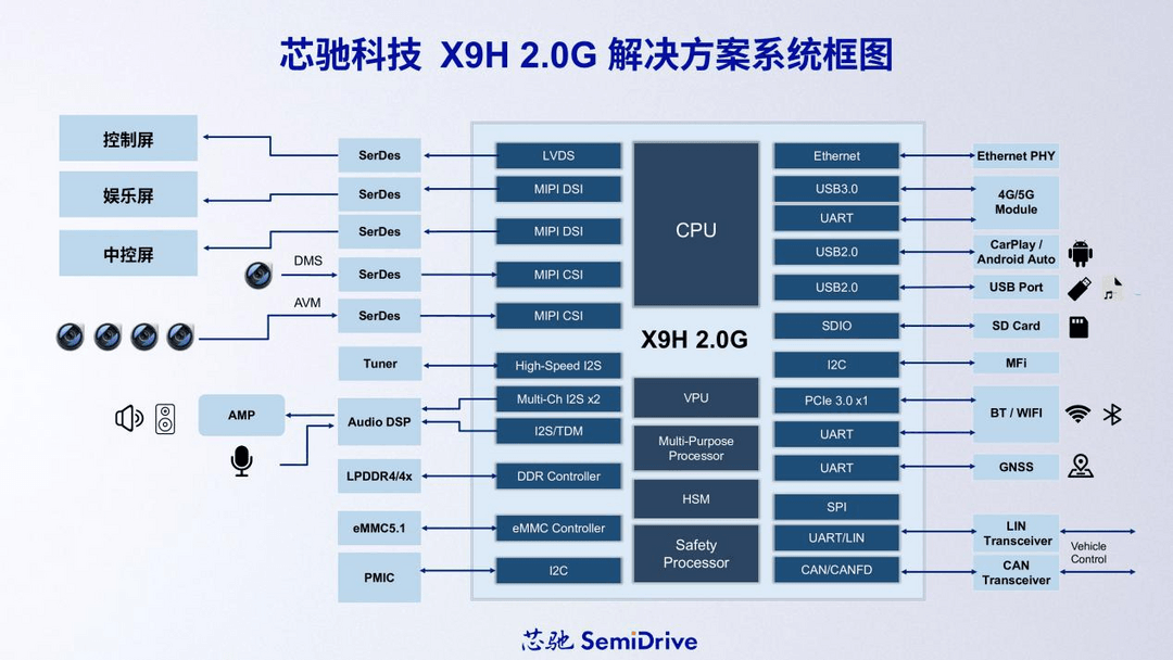 座舱芯片再升级，芯驰科技发布X9H 2.0G