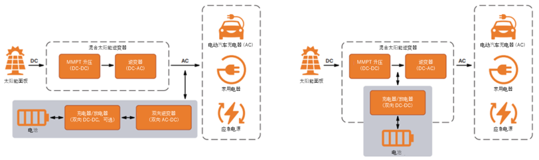 如何通过SiC增强电池储能系统？