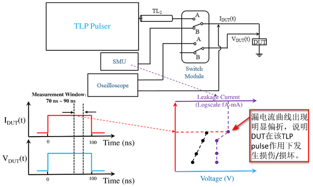 【测试解读】ESD保护设计中的传输线脉冲TLP，怎么测？