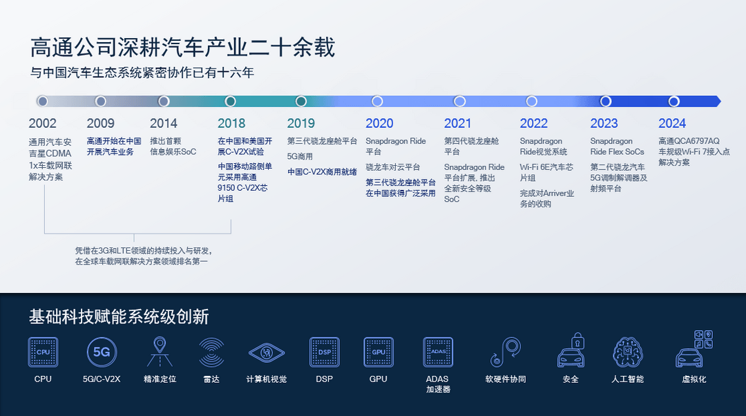 高通技术：舱驾融合平台助力迈向智能汽车未来