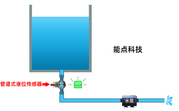 水管水位传感器动图