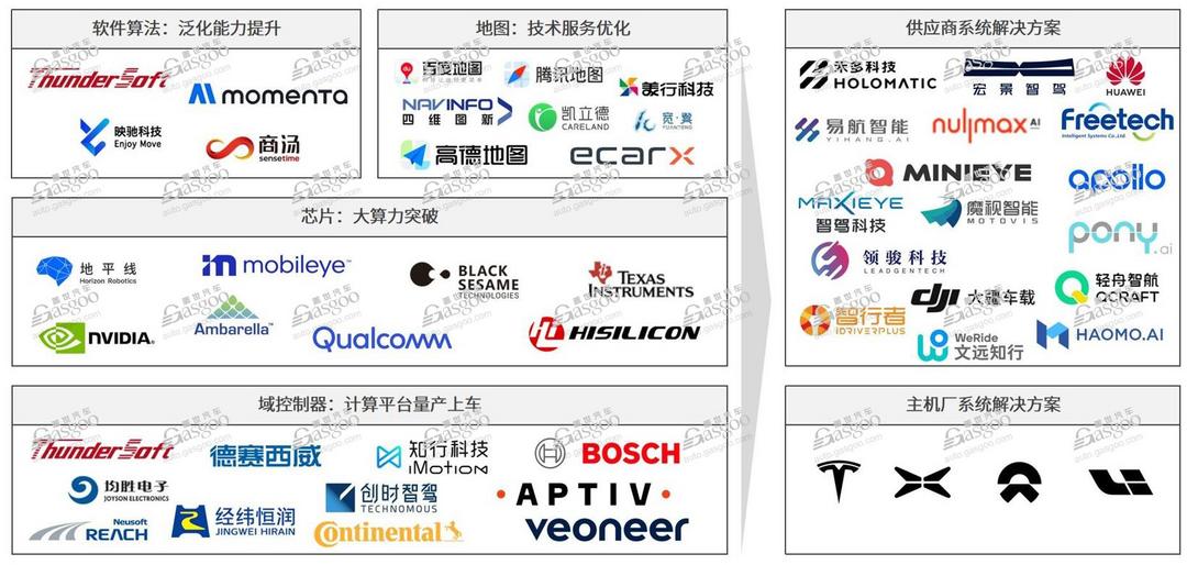 激光雷达加速放量，2024年国内NOA搭载量将超180万辆