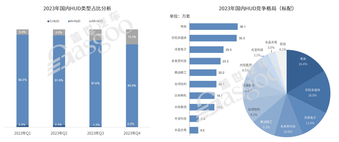 智能座舱快速普及，今年渗透率将破70%