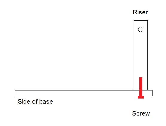 Adding Your Risers