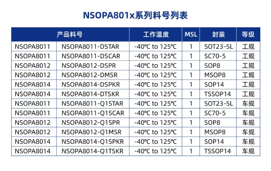 纳芯微通用运放系列再添新品：低压NSOPA8xxx为汽车与工业应用注入新动力