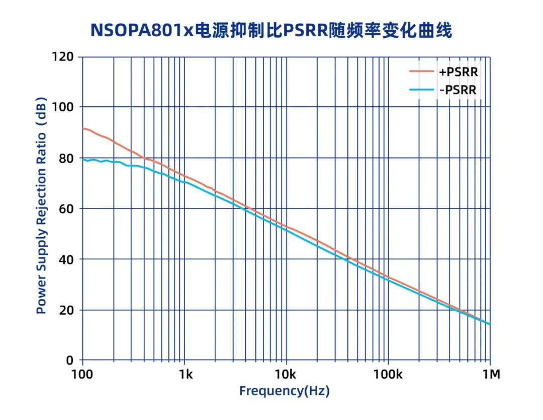 纳芯微通用运放系列再添新品：低压NSOPA8xxx为汽车与工业应用注入新动力