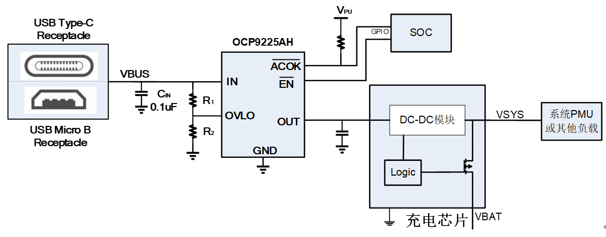 灿瑞科技推出用于充电前端防浪涌的过压保护芯片-OCP9225AH