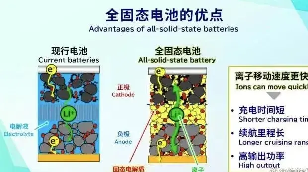 在固态电池技术“珠峰”上，谁将最先攀越？