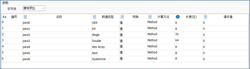 车载以太网 | TSMaster的DoIP功能操作指南