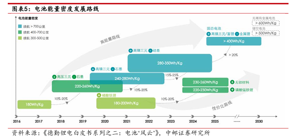 固态电池，开始出现“人传人”现象