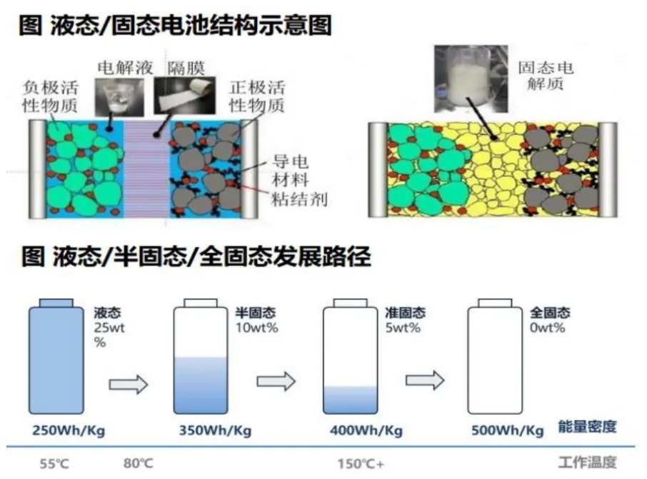 固态电池，开始出现“人传人”现象