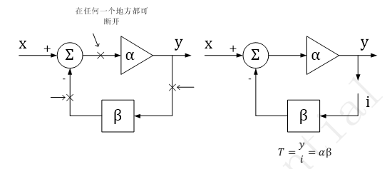 断开环路