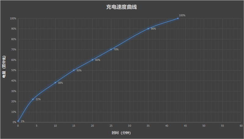 满意但不完美！华为首款Ultra旗舰Pura 70 Ultra全面评测