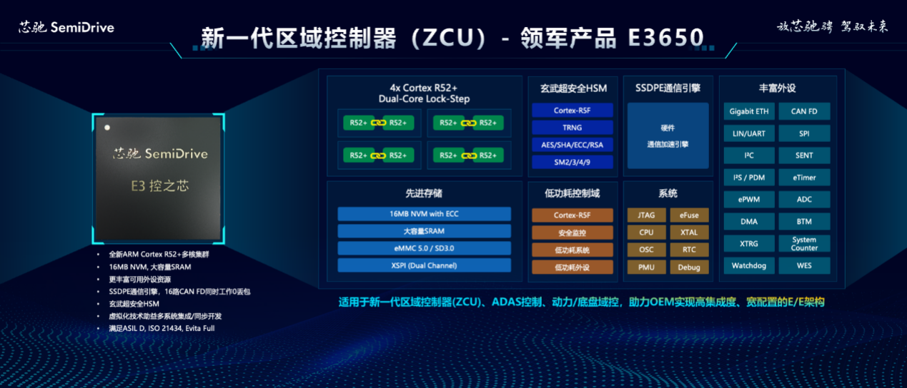 推出“1+N”中央计算+区域控制架构，芯驰引领智行时代