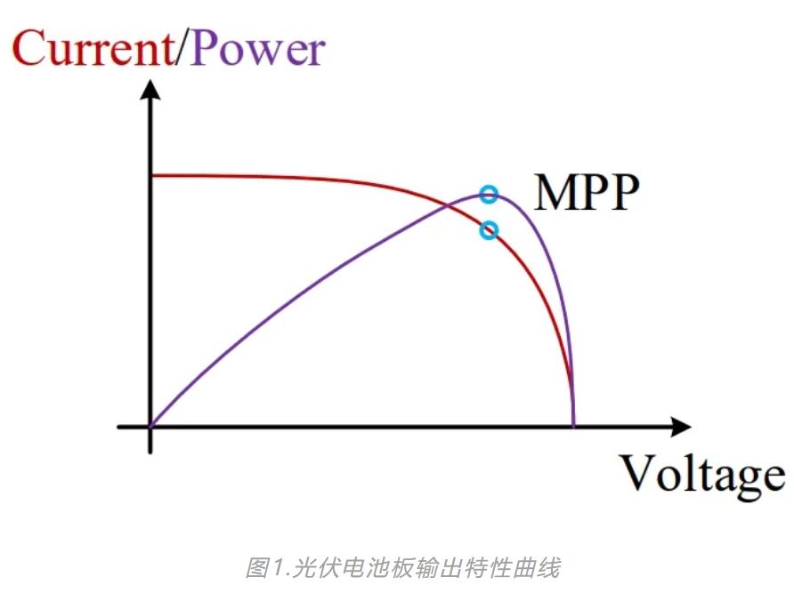 MPPT常用拓扑原理与英飞凌实现方法