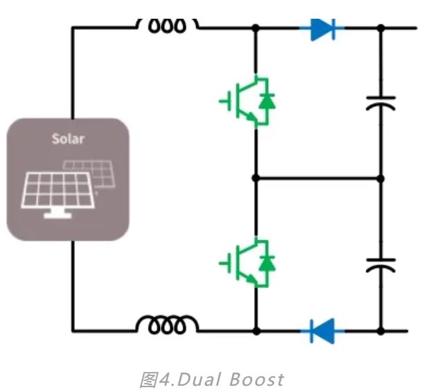 MPPT常用拓扑原理与英飞凌实现方法