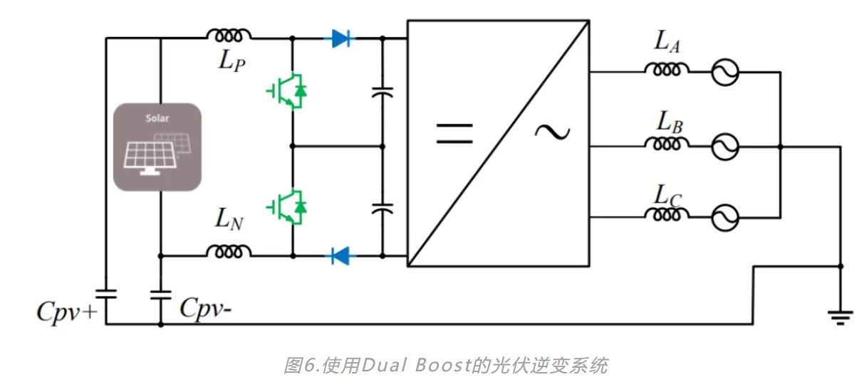 MPPT常用拓扑原理与英飞凌实现方法