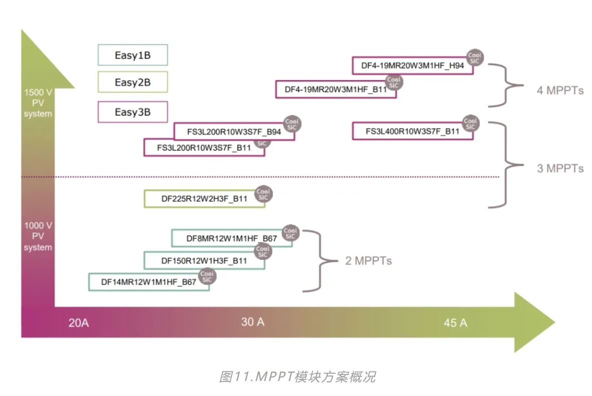 MPPT常用拓扑原理与英飞凌实现方法