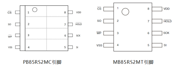 舜铭存储引脚对比赛普拉斯.png