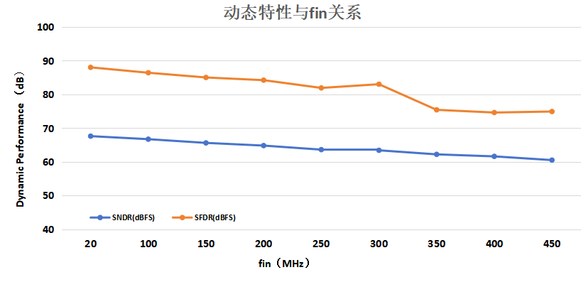 核芯互联发布新一代高速高精度ADC芯片CL3492S