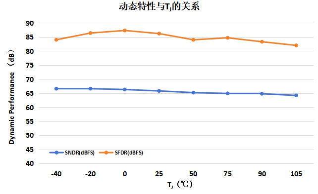 核芯互联发布新一代高速高精度ADC芯片CL3492S