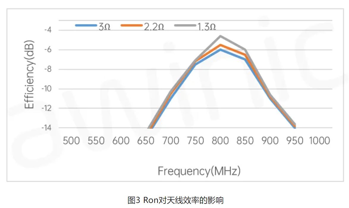 艾为电子推出45V低Ron和低Coff的天线调谐开关AW17245FCR