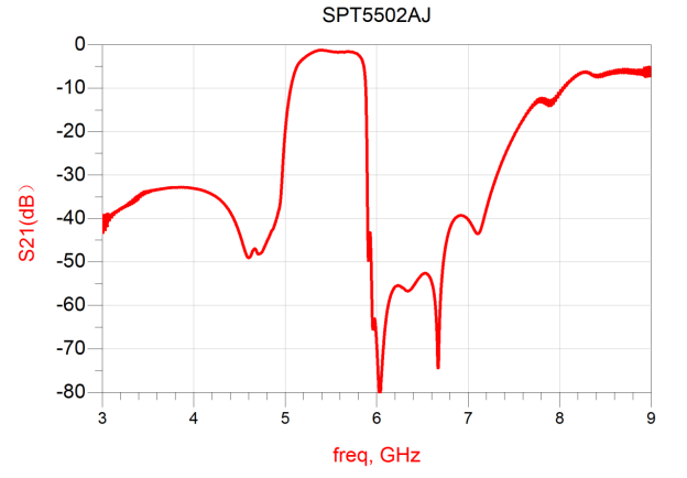 偲百创量产发布其基于兰姆声波技术的WiFi7 5.5/6.5 GHz共存滤波器