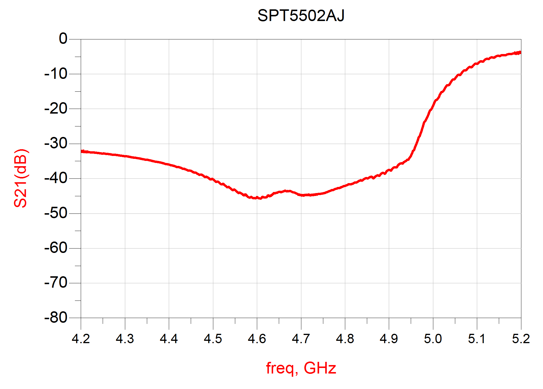 偲百创量产发布其基于兰姆声波技术的WiFi7 5.5/6.5 GHz共存滤波器