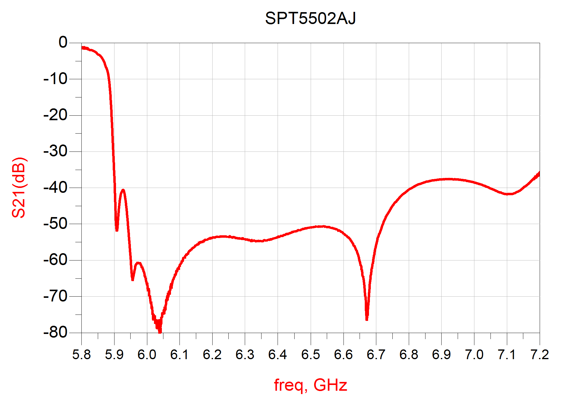 偲百创量产发布其基于兰姆声波技术的WiFi7 5.5/6.5 GHz共存滤波器