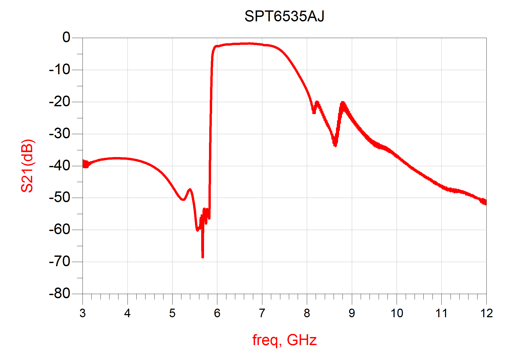 偲百创量产发布其基于兰姆声波技术的WiFi7 5.5/6.5 GHz共存滤波器