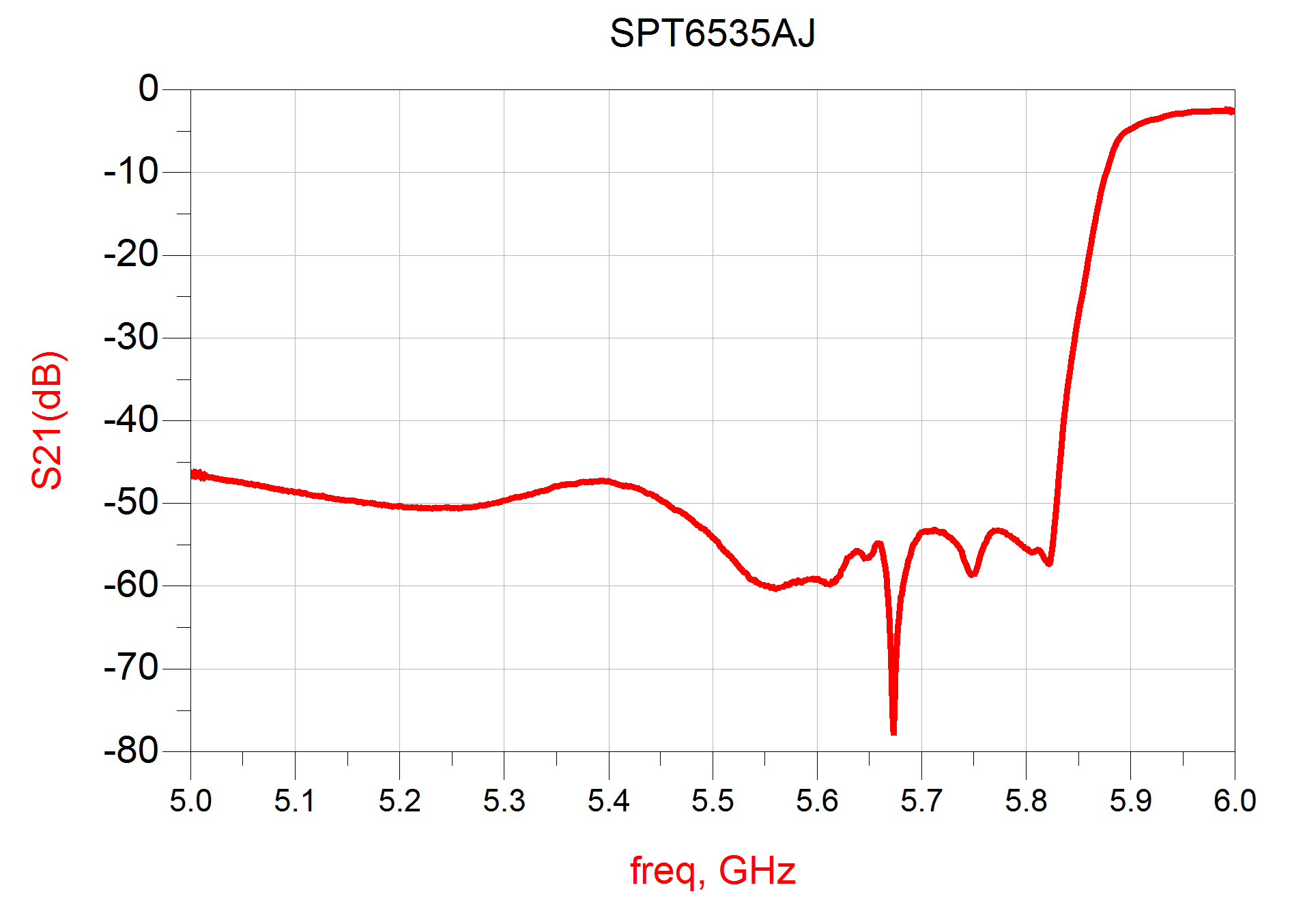 偲百创量产发布其基于兰姆声波技术的WiFi7 5.5/6.5 GHz共存滤波器