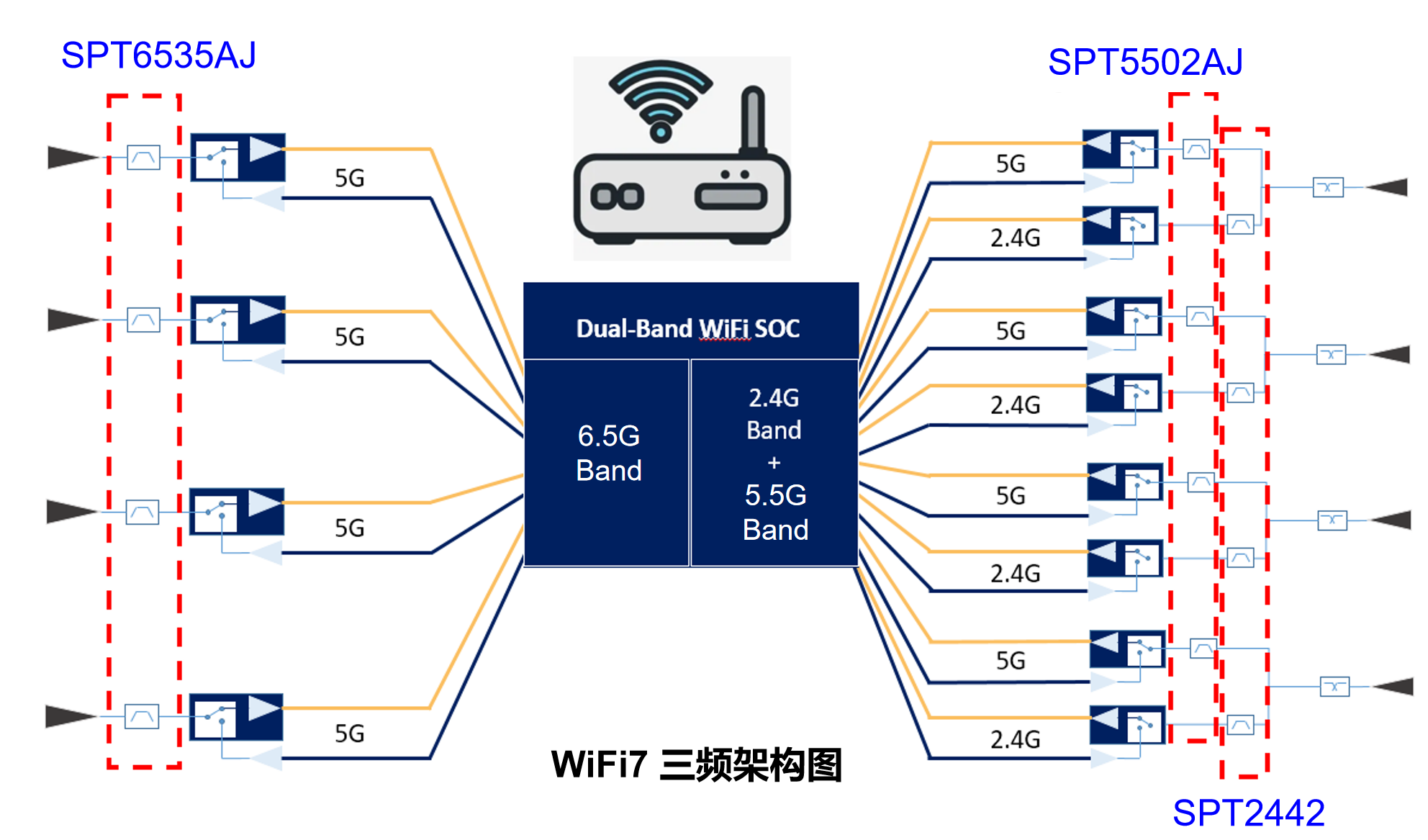 偲百创量产发布其基于兰姆声波技术的WiFi7 5.5/6.5 GHz共存滤波器