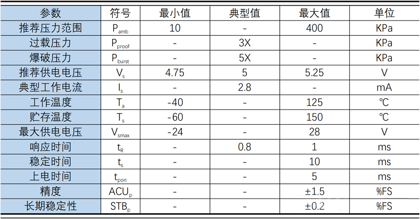 知芯传感推出SMD封装绝压压力传感器（ZP621XD）