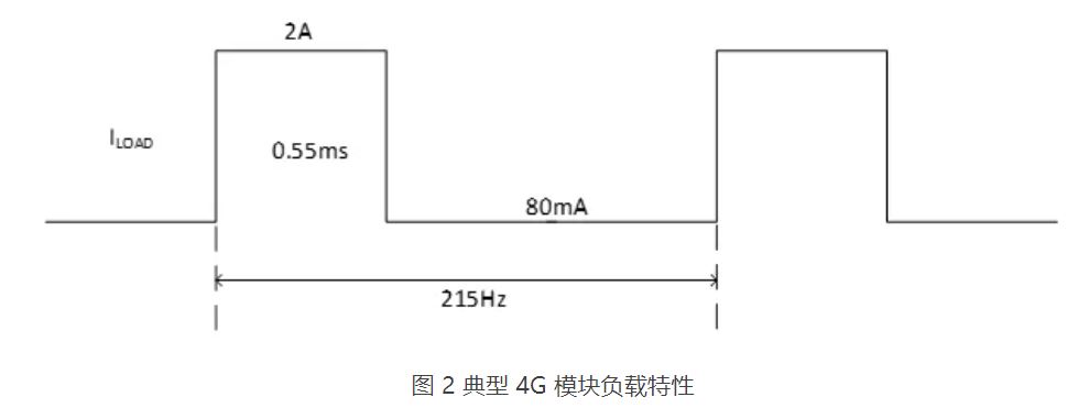 圣邦微电子推出带直通模式的高功率密度升压转换器 SGM66022