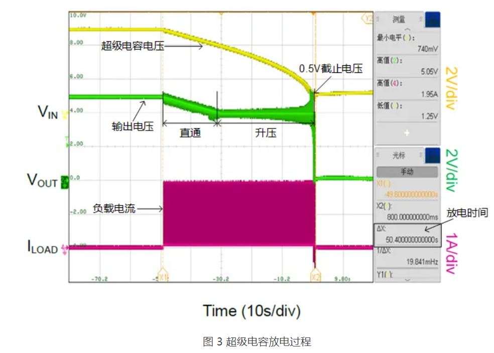 圣邦微电子推出带直通模式的高功率密度升压转换器 SGM66022