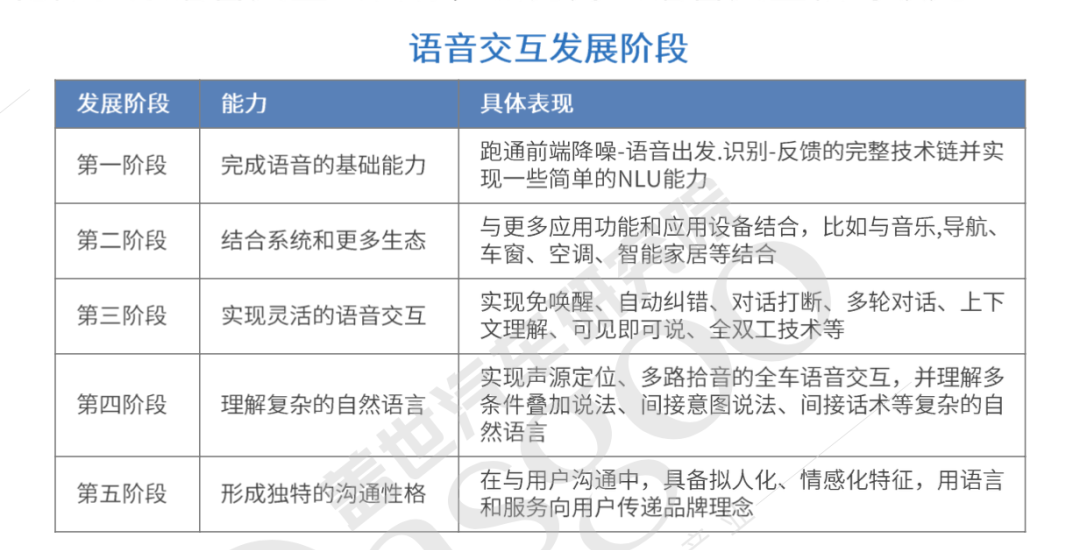 全球首个汽车语音交互ITU国际标准，由思必驰牵头制定