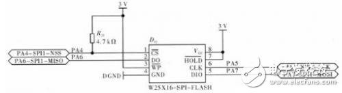 STM32F101VB微处理器在气相色谱仪中有什么应用？