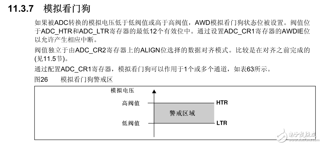 STM32f030c8t6单片机ADC模拟看门狗使用