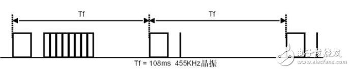 STM32单片机对红外接收系统的设计