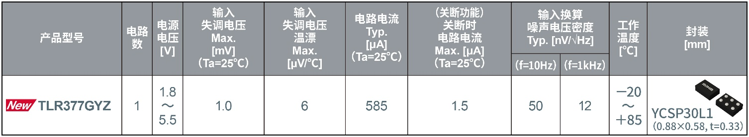 ROHM开发出世界超小CMOS运算放大器，适用于智能手机和小型物联网设备等应用