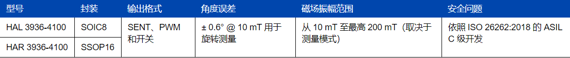 TDK 推出具备外部信号处理能力的全新抗杂散场 3D 磁位传感器