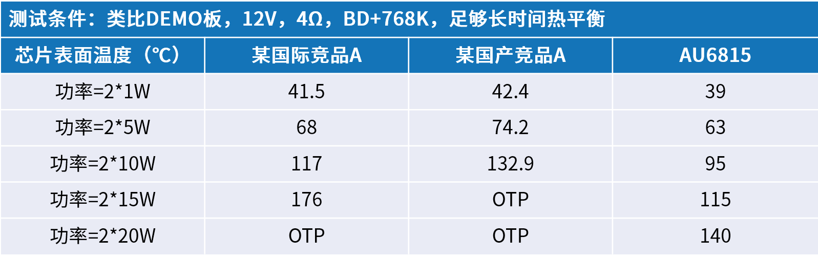 创新音频解决方案：类比半导体的国产中大功率功放技术