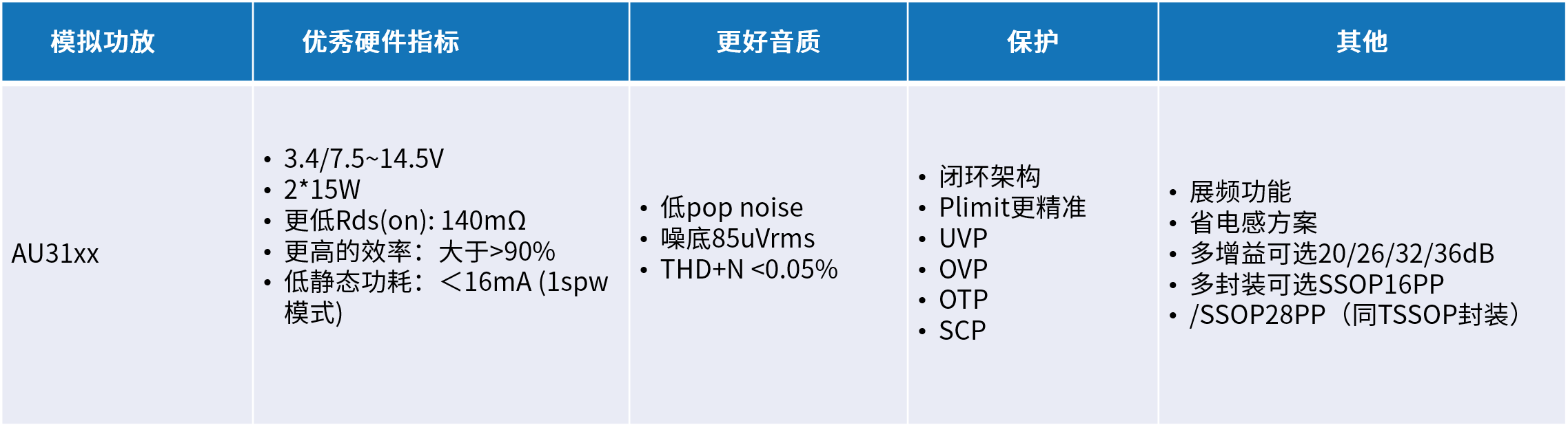 创新音频解决方案：类比半导体的国产中大功率功放技术