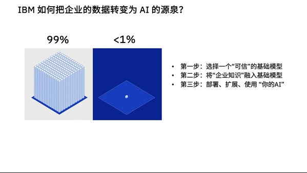 企业如何将数据转化为创新源泉