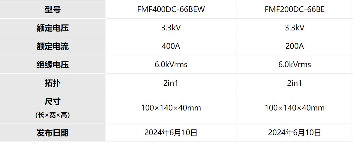 三菱电机推出两款新型SBD嵌入式SiC-MOSFET模块