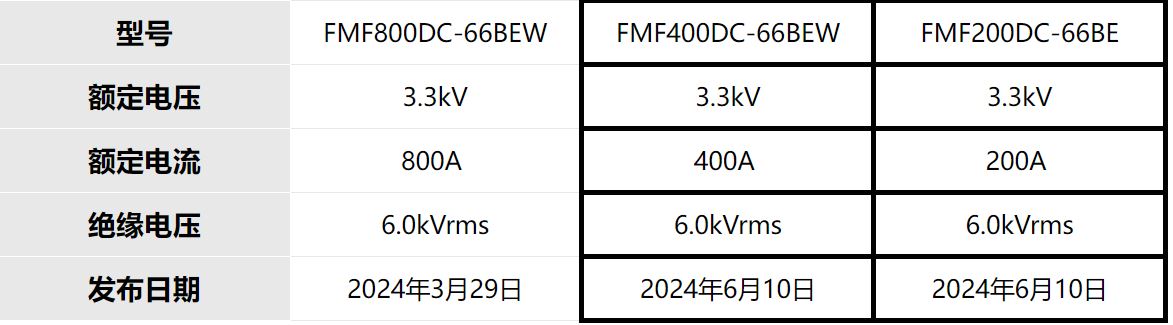 三菱电机推出两款新型SBD嵌入式SiC-MOSFET模块