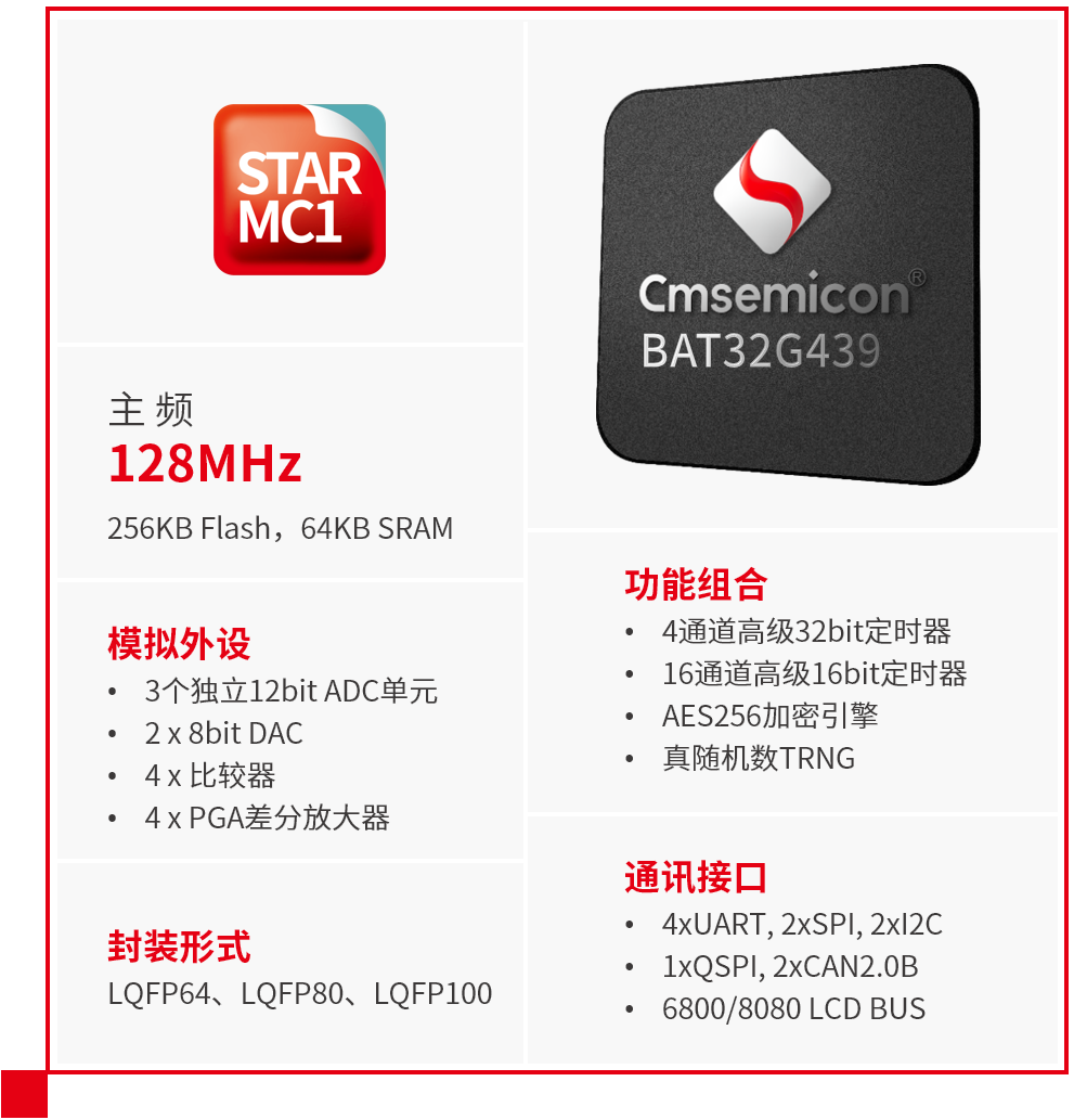 中微半导工业级MCU BAT32G439系列 专为工控业数字化应用打造