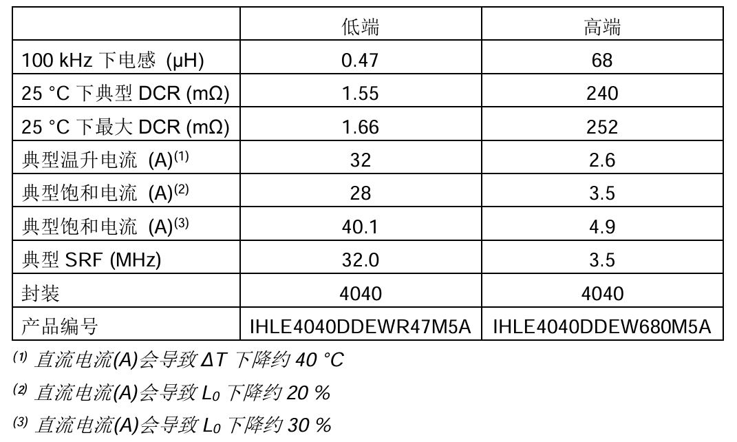 Vishay推出第二代集成式EMI屏蔽4040封装汽车级IHLE®电感器